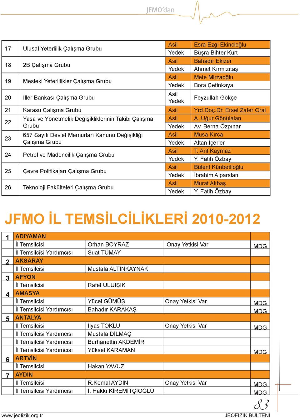 Ersel Zafer Oral 22 23 Yasa ve Yönetmelik Değişikliklerinin Takibi Çalışma Grubu 657 Sayılı Devlet Memurları Kanunu Değişikliği Çalışma Grubu 24 Petrol ve Madencilik Çalışma Grubu 25 Çevre