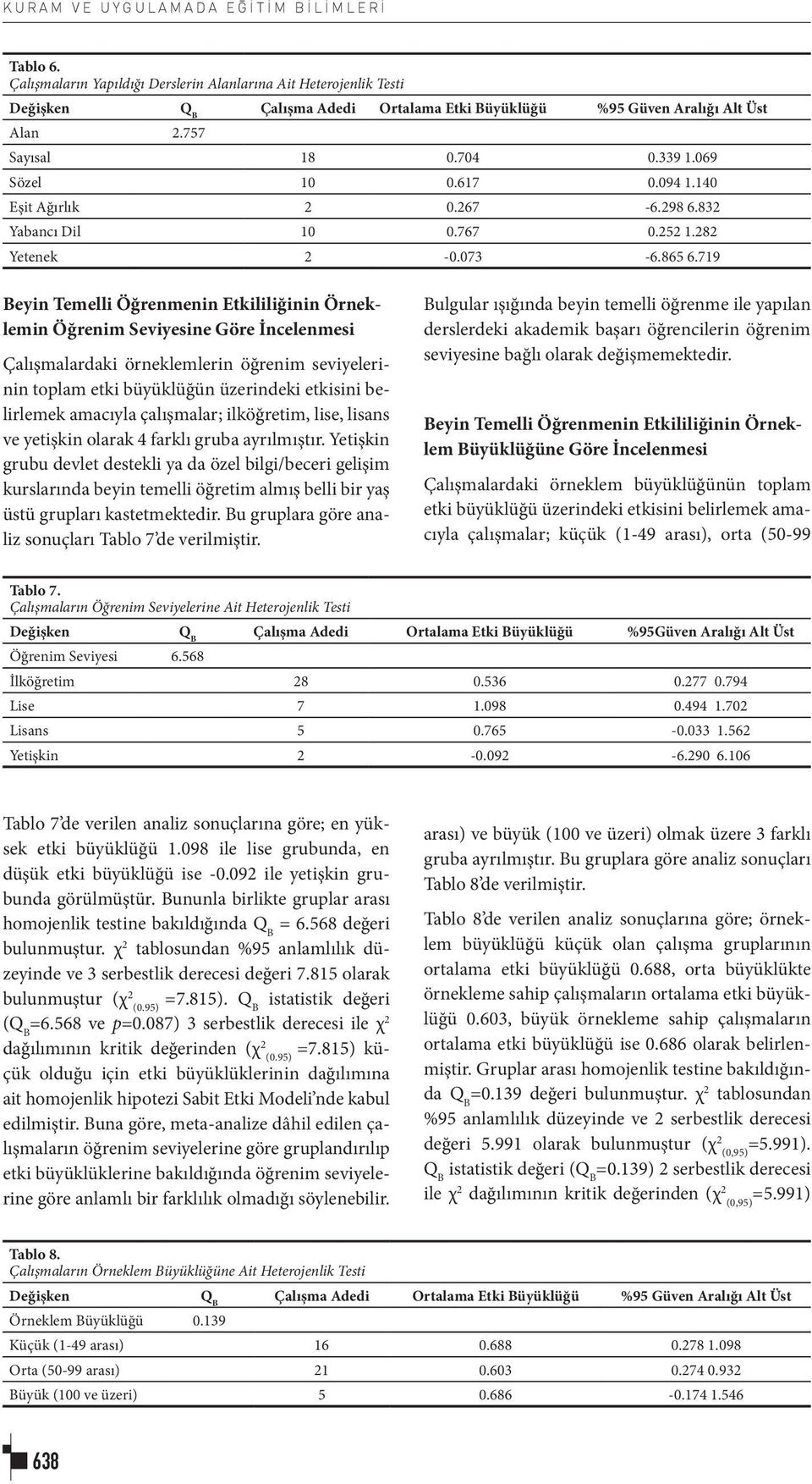 719 Beyin Temelli Öğrenmenin Etkililiğinin Örneklemin Öğrenim Seviyesine Göre İncelenmesi Çalışmalardaki örneklemlerin öğrenim seviyelerinin toplam etki büyüklüğün üzerindeki etkisini belirlemek