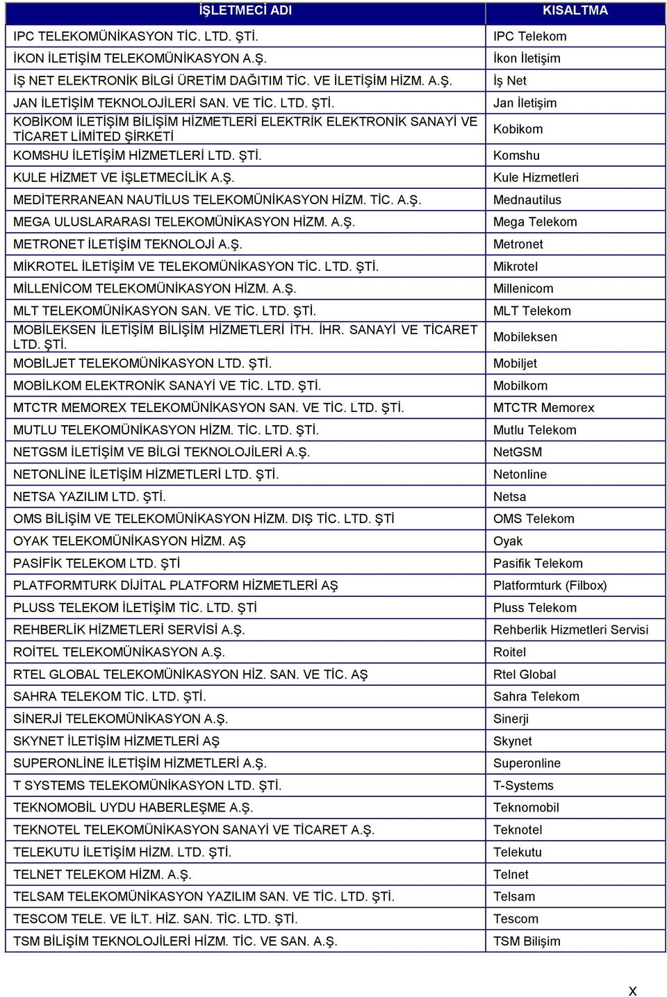 LTD. ŞTİ. MİLLENİCOM TELEKOMÜNİKASYON HİZM. A.Ş. MLT TELEKOMÜNİKASYON SAN. VE TİC. LTD. ŞTİ. MOBİLEKSEN İLETİŞİM BİLİŞİM HİZMETLERİ İTH. İHR. SANAYİ VE TİCARET LTD. ŞTİ. MOBİLJET TELEKOMÜNİKASYON LTD.