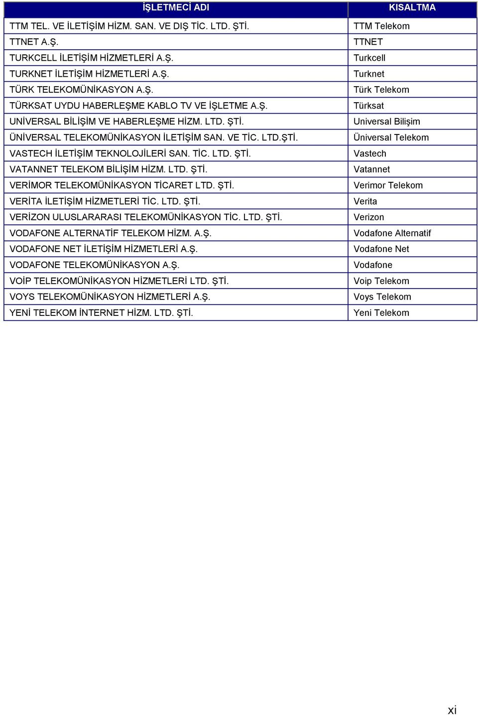 ŞTİ. VERİTA İLETİŞİM HİZMETLERİ TİC. LTD. ŞTİ. VERİZON ULUSLARARASI TELEKOMÜNİKASYON TİC. LTD. ŞTİ. VODAFONE ALTERNATİF TELEKOM HİZM. A.Ş. VODAFONE NET İLETİŞİM HİZMETLERİ A.Ş. VODAFONE TELEKOMÜNİKASYON A.