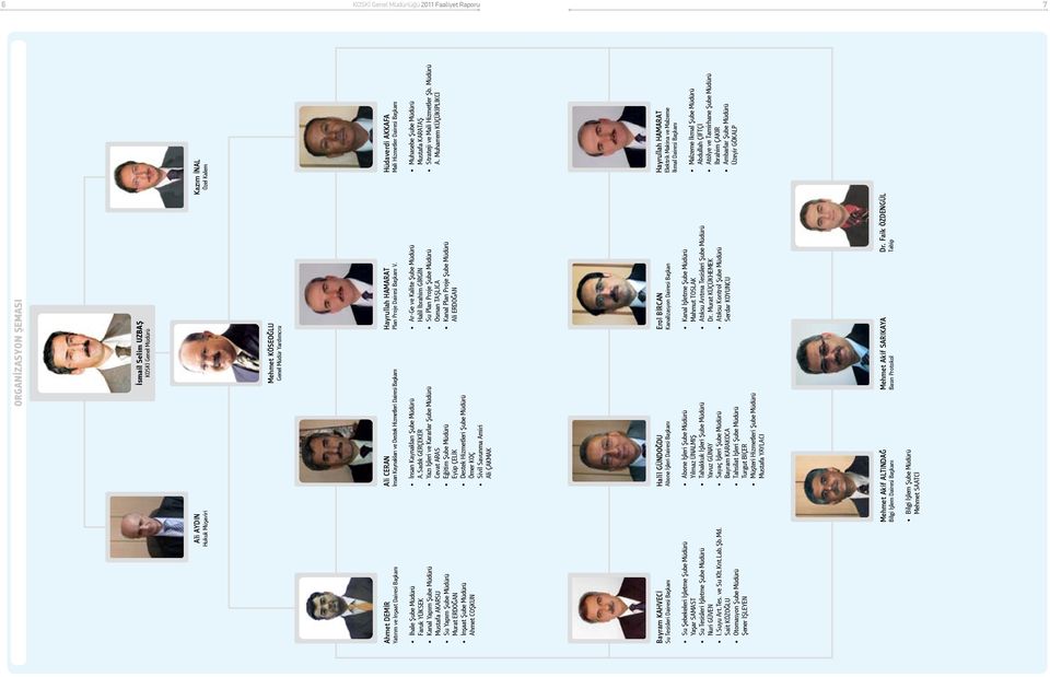 İhale Şube Müdürü Faruk YÜKSEK Kanal Yapım Şube Müdürü Mustafa AKARSU Su Yapım Şube Müdürü Murat ERDOĞAN İnşaat Şube Müdürü Ahmet COŞKUN İnsan Kaynakları Şube Müdürü A.