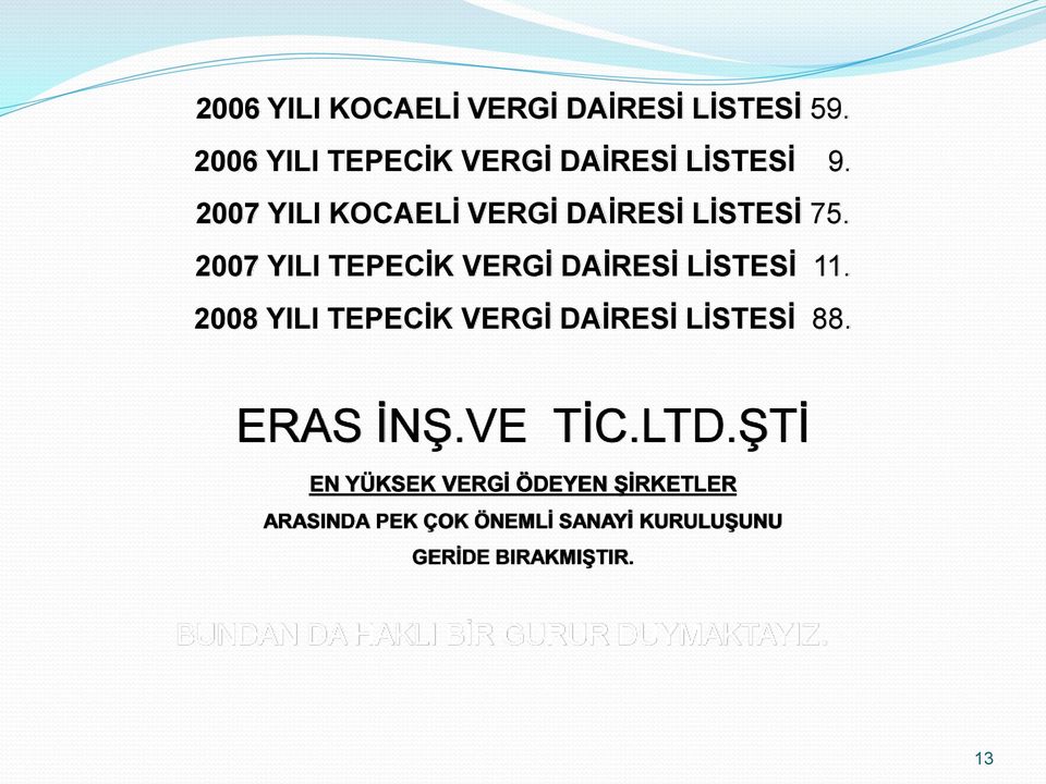 2008 YILI TEPECİK VERGİ DAİRESİ LİSTESİ 88. ERAS İNŞ.VE TİC.LTD.