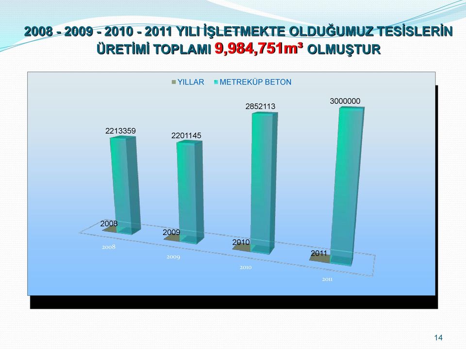 YILLAR METREKÜP BETON 2852113 3000000 2213359