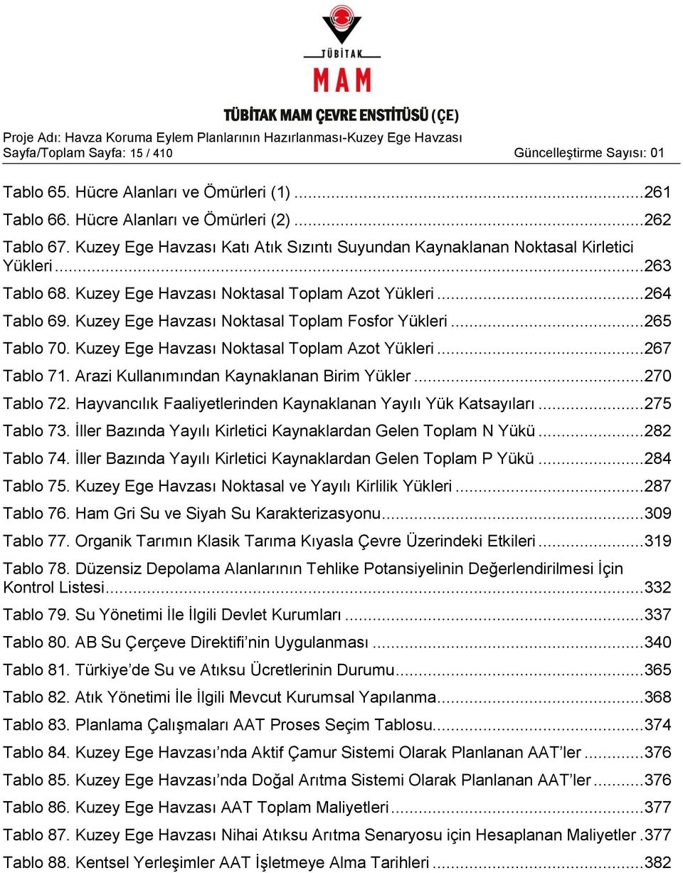 Kuzey Ege Havzası Noktasal Toplam Fosfor Yükleri... 265 Tablo 70. Kuzey Ege Havzası Noktasal Toplam Azot Yükleri... 267 Tablo 71. Arazi Kullanımından Kaynaklanan Birim Yükler... 270 Tablo 72.