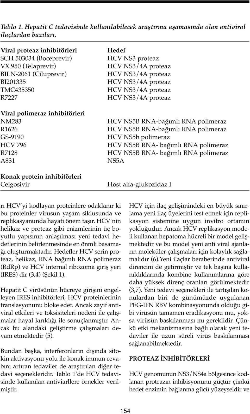 protein inhibitörleri Celgosivir Hedef HCV NS3 proteaz HCV NS5B RNA-bağımlı RNA polimeraz HCV NS5B RNA-bağımlı RNA polimeraz HCV NS5b polimeraz HCV NS5B RNA- bağımlı RNA polimeraz HCV NS5B RNA-