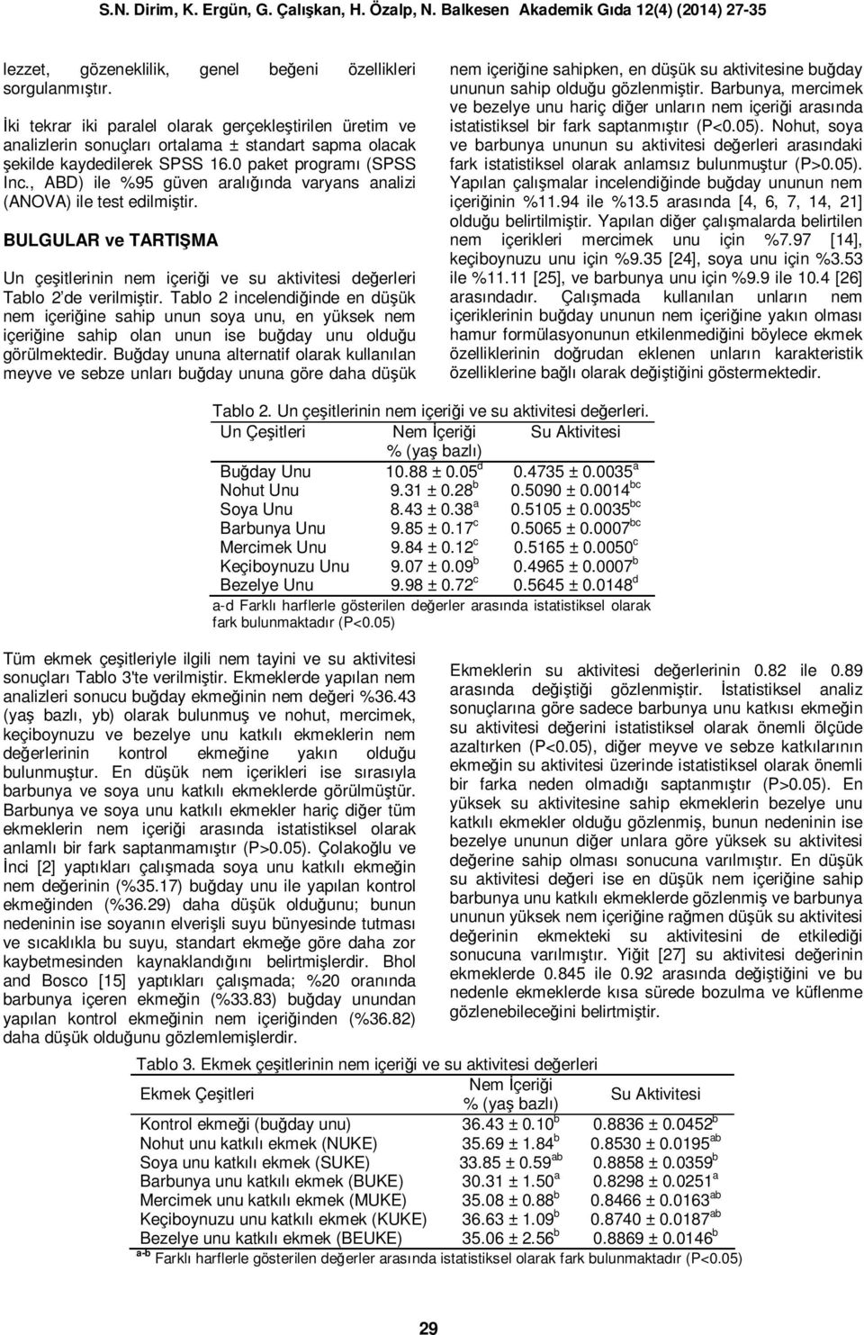 , ABD) ile %95 güven aralığında varyans analizi (ANOVA) ile test edilmiştir. BULGULAR ve TARTIŞMA Un çeşitlerinin nem içeriği ve su aktivitesi değerleri Tablo 2 de verilmiştir.