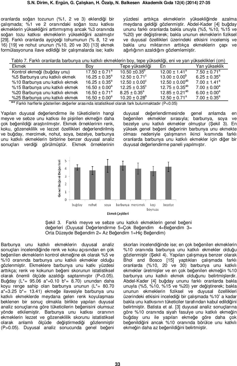 Farklı oranlarda ayçiçeği tohumunun (% 8, 12 ve 16) [19] ve nohut ununun (%10, 20 ve 30) [13] ekmek formülasyonuna ilave edildiği bir çalışmalarda ise; katkı yüzdesi arttıkça ekmeklerin yüksekliğinde