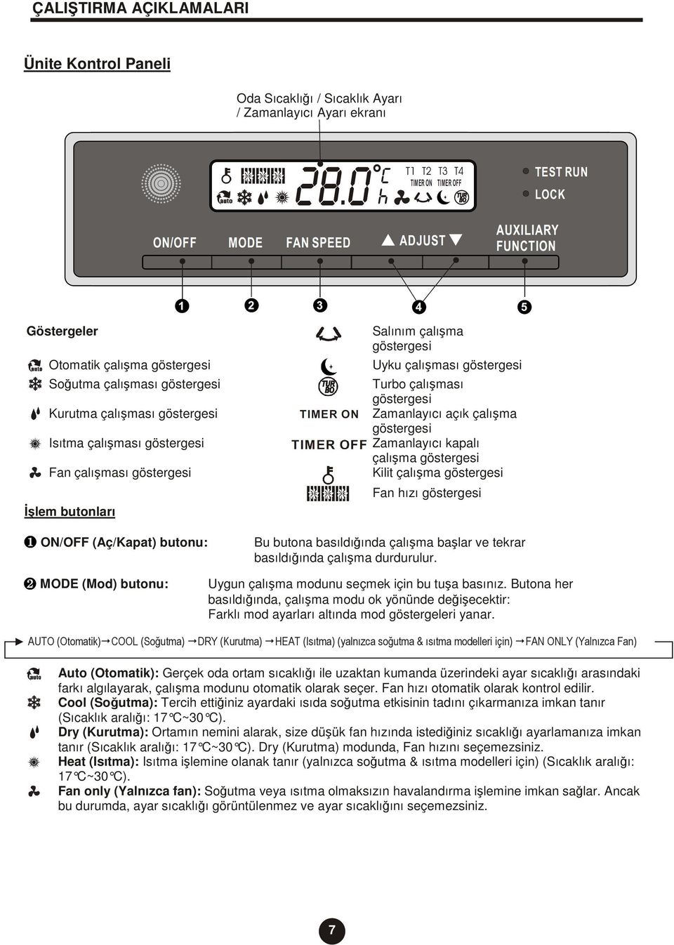 açık çalıma göstergesi Zamanlayıcı kapalı çalıma göstergesi Kilit çalıma göstergesi Fan hızı göstergesi Bu butona basıldıında çalıma balar ve tekrar basıldıında çalıma durdurulur.