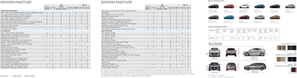 Freni - - - - ESS (Acil Fren Sinyali) Start -Stop sistemi (Blue Drive) - - - - - - Aydınlatmalı ve Soğutmalı Torpido Gözü Değişken Dreksiyon Modu (Flex Steer) Bagaj altı Eşya Bölmesi - - - - - Bagaj