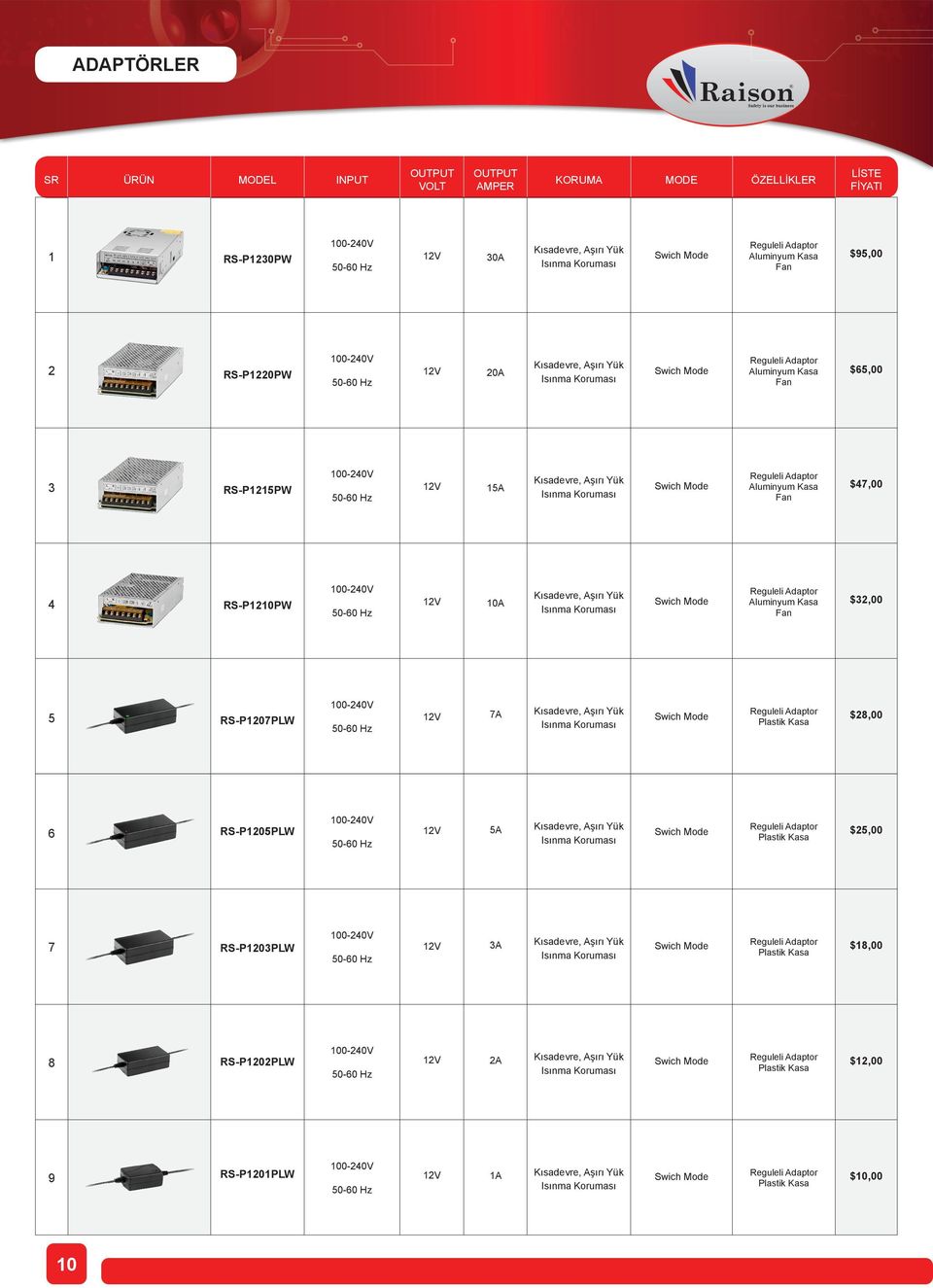 Aluminyum Kasa Fan $3,00 5 RS-P107PLW 100-40V 7A Kısadevre, Aşırı Yük Plastik Kasa $8,00 6 RS-P105PLW 100-40V 5A Kısadevre, Aşırı Yük Plastik Kasa $5,00 7 RS-P103PLW