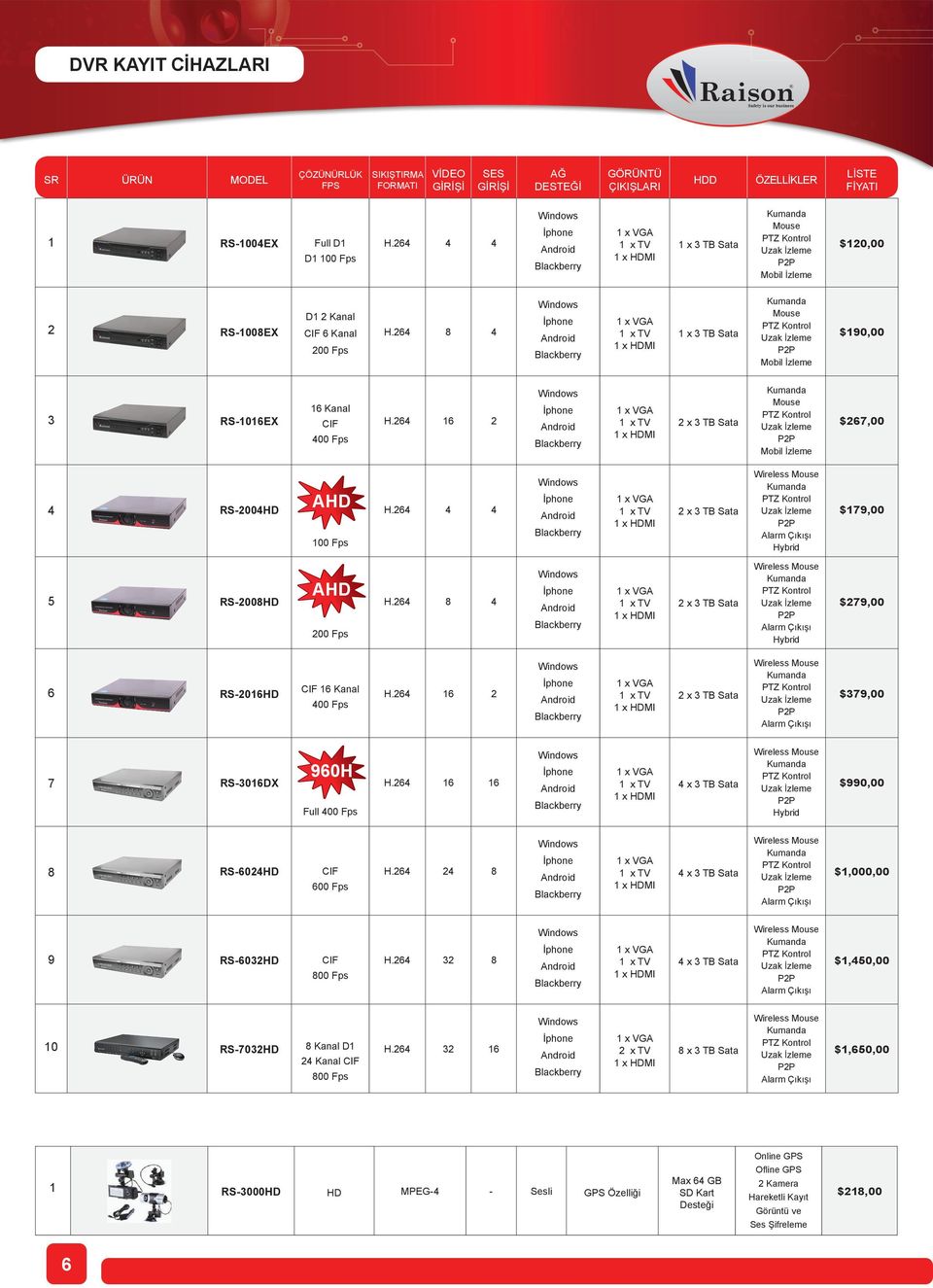 4 4 x 3 TB Sata Wireless Mouse PP Alarm Çıkışı Hybrid $179,00 5 RS-008HD AHD 00 Fps 8 4 x 3 TB Sata Wireless Mouse PP Alarm Çıkışı Hybrid $79,00 6 RS-016HD CIF 16 Kanal 400 Fps 16 x 3 TB Sata