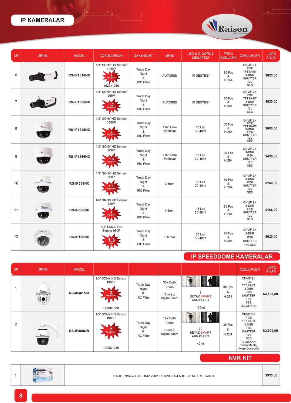 6mm 15 Led 0-30mt $60,00 11 RS-IP505NX 1/3" CMOS HD Sensor 70P 1 3.6mm 15 Led 0-30mt $188,00 1 RS-IP180NX 1/3" CMOS HD Sensor 960P 1.3 MP 3.6 mm 30 Led ONVIF.