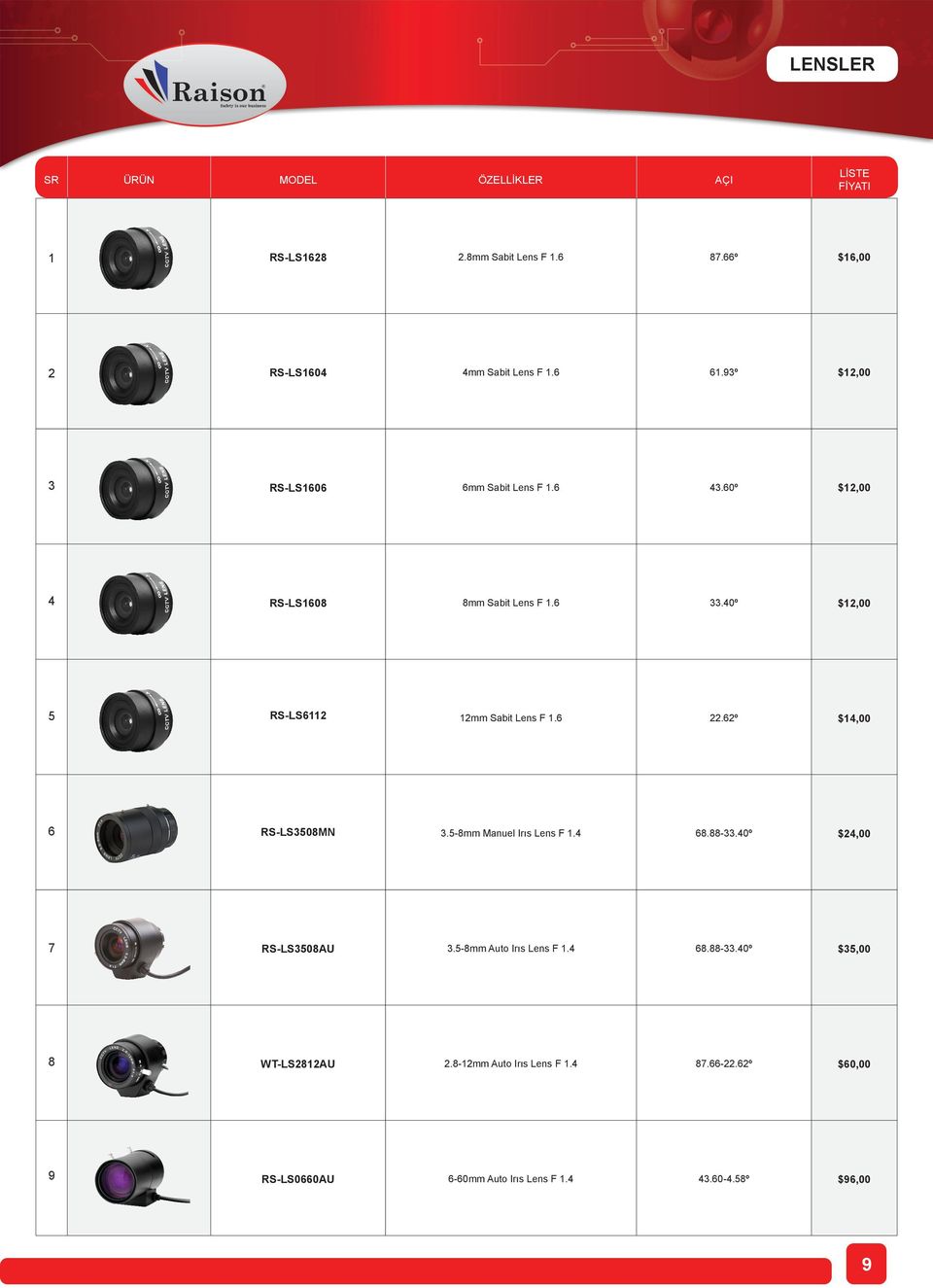 40º $1,00 5 RS-LS611 1mm Sabit Lens F 1.6.6º $14,00 6 RS-LS3508MN 3.5-8mm Manuel Irıs Lens F 1.4 68.88-33.
