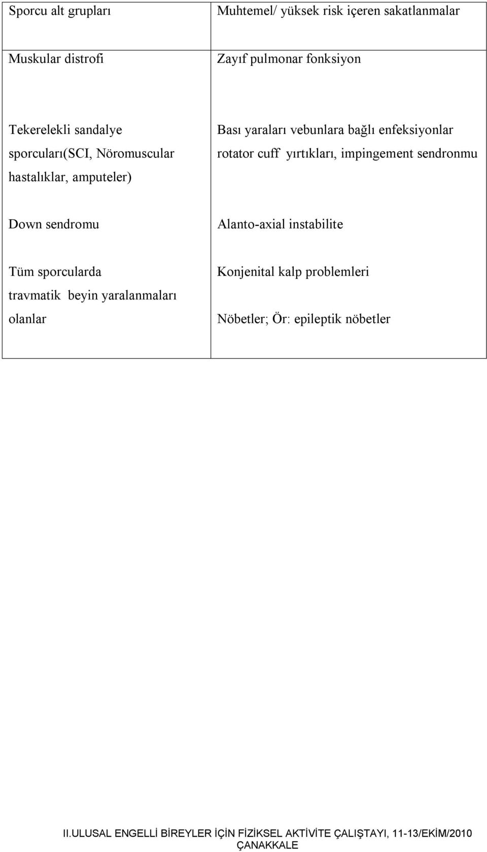 enfeksiyonlar rotator cuff yırtıkları, impingement sendronmu Down sendromu Alanto-axial instabilite Tüm