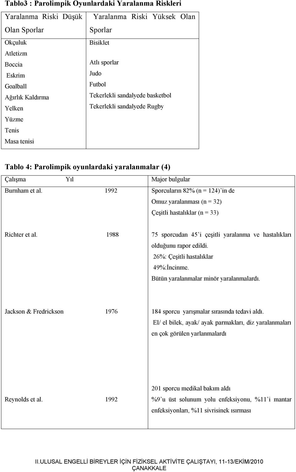 1992 Sporcuların 82% (n = 124) in de Omuz yaralanması (n = 32) Çeşitli hastalıklar (n = 33) Richter et al. 1988 75 sporcudan 45 i çeşitli yaralanma ve hastalıkları olduğunu rapor edildi.