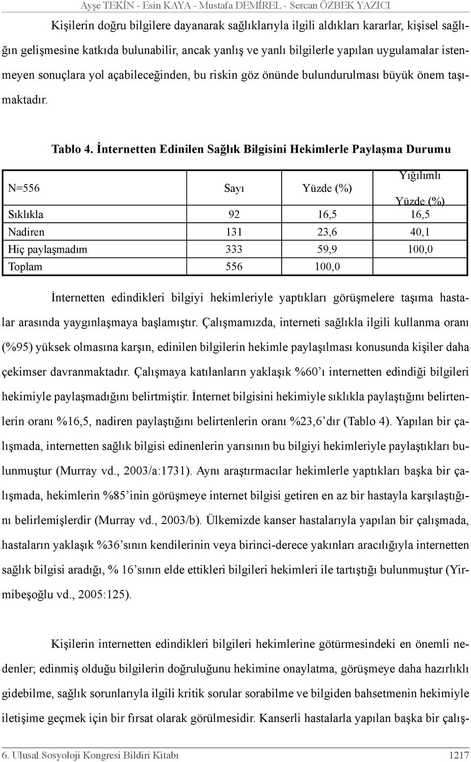 İnternetten Edinilen Sağlık Bilgisini Hekimlerle Paylaşma Durumu Yığılımlı N=556 Sayı Yüzde (%) Yüzde (%) Sıklıkla 92 16,5 16,5 Nadiren 131 23,6 40,1 Hiç paylaşmadım 333 59,9 100,0 Toplam 556 100,0