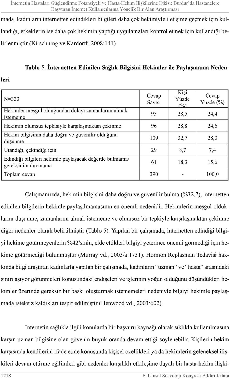 2008:141). Tablo 5.