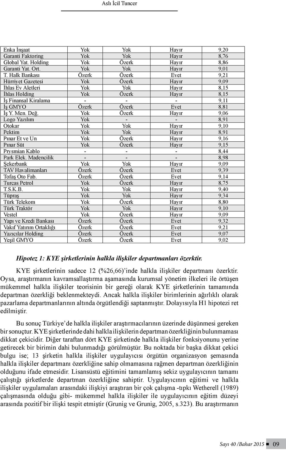 Evet 8,81 İş Y. Men. Değ.