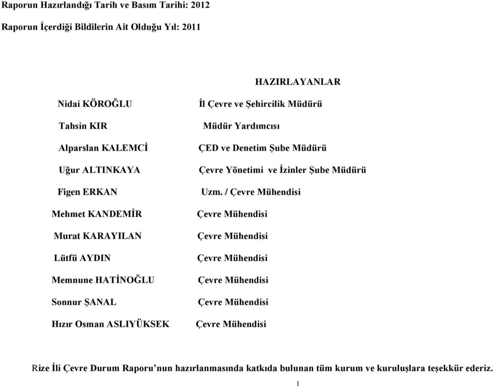 Müdür Yardımcısı ÇED ve Denetim Şube Müdürü Çevre Yönetimi ve İzinler Şube Müdürü Uzm.