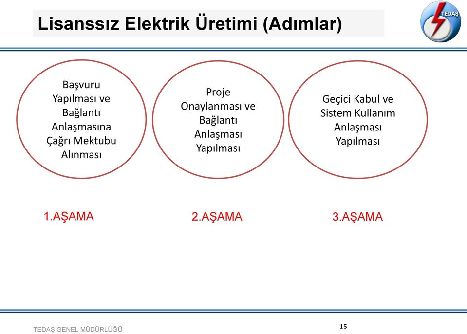 Onaylanması ve Bağlantı Anlaşması Yapılması Geçici Kabul