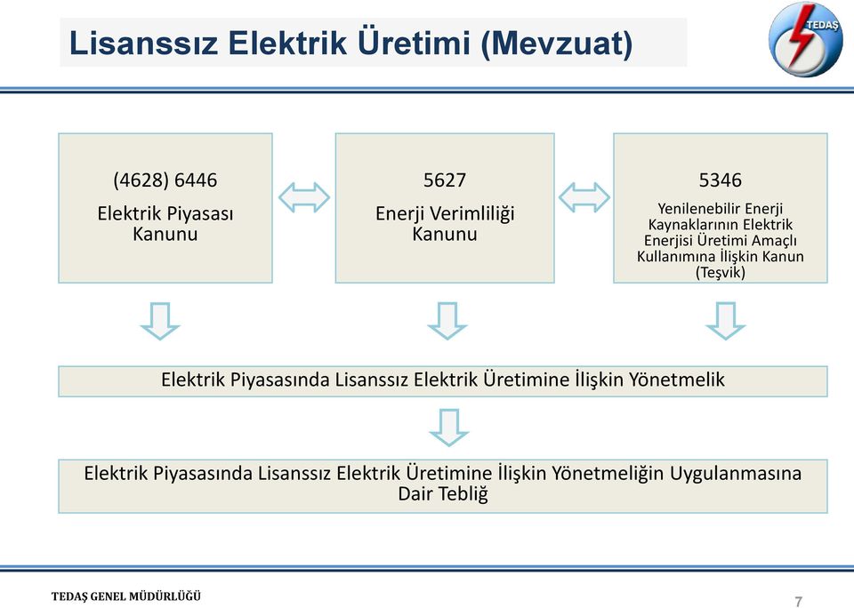 Kullanımına İlişkin Kanun (Teşvik) Elektrik Piyasasında Lisanssız Elektrik Üretimine İlişkin