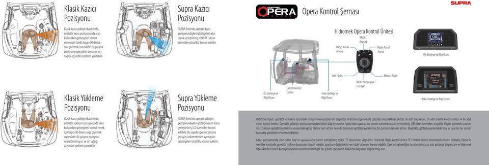 SUPRA Serisi nde, operatör kazıcı pozisyonundayken göstergeleri arka alana yerleştirilmiş renkli TFT ekran üzerinden rahatlıkla kontrol edebilir.