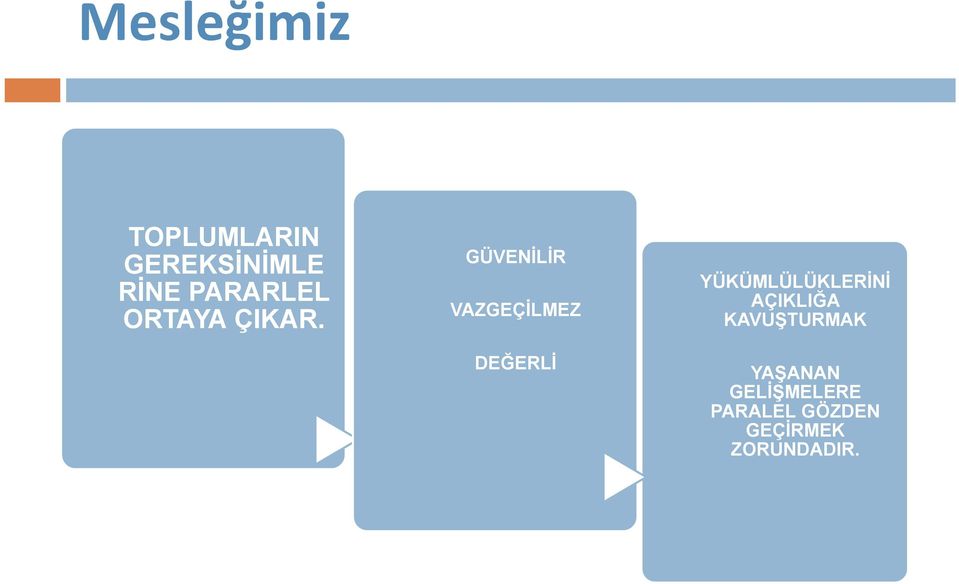 GÜVENİLİR VAZGEÇİLMEZ DEĞERLİ YÜKÜMLÜLÜKLERİNİ