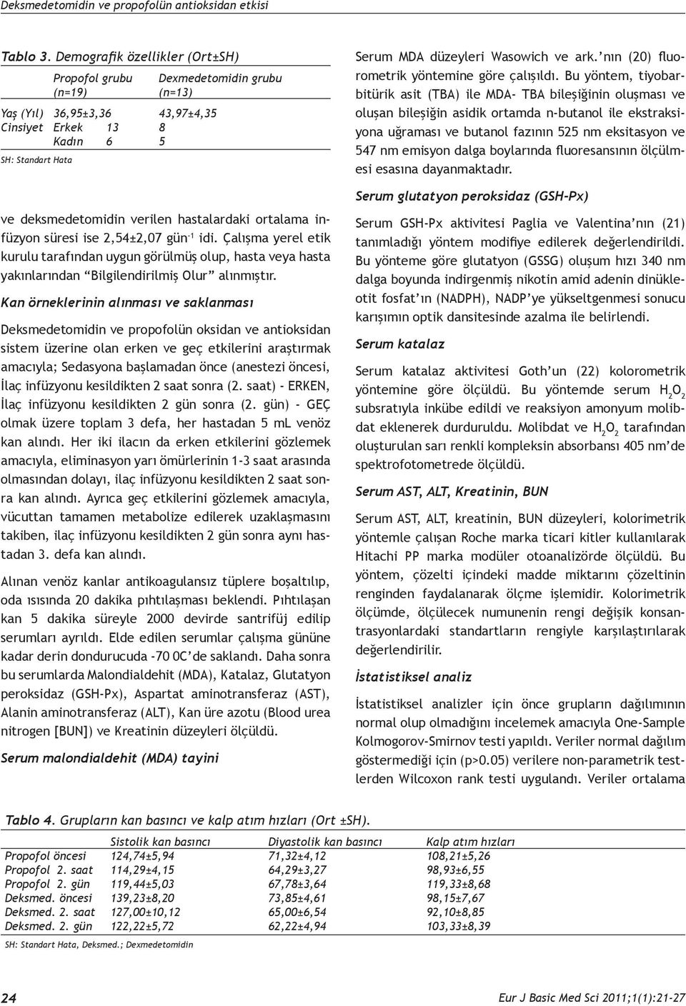 ise 2,54±2,07 gün -1 idi. Çalışma yerel etik kurulu tarafından uygun görülmüş olup, hasta veya hasta yakınlarından Bilgilendirilmiş Olur alınmıştır.