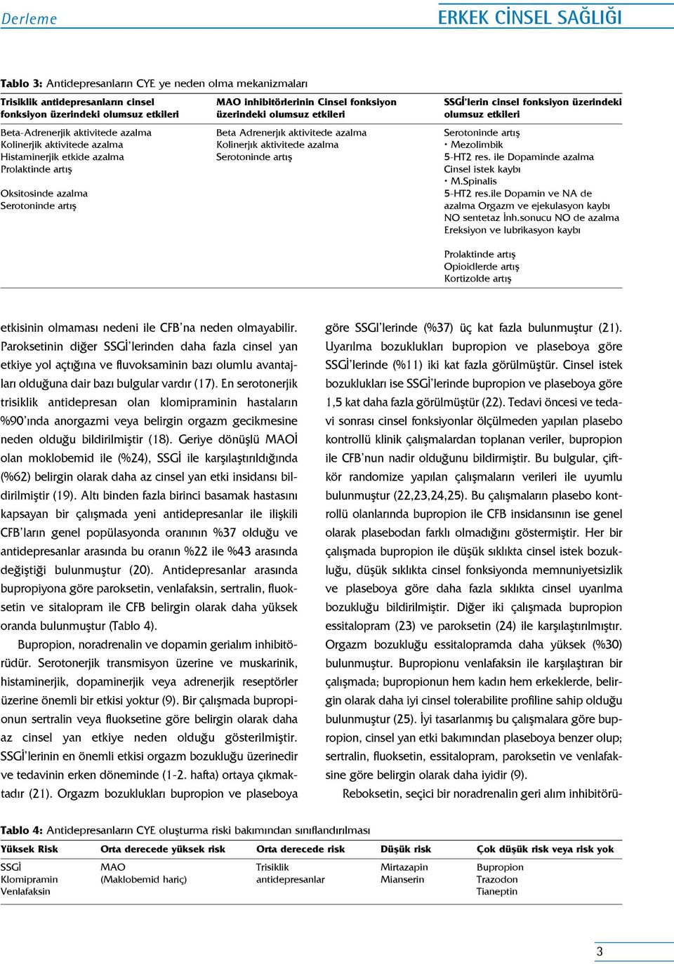 Kolinerjık aktivitede azalma Mezolimbik Histaminerjik etkide azalma Serotoninde artış 5-HT2 res. ile Dopaminde azalma Prolaktinde artış Cinsel istek kaybı M.Spinalis Oksitosinde azalma 5-HT2 res.