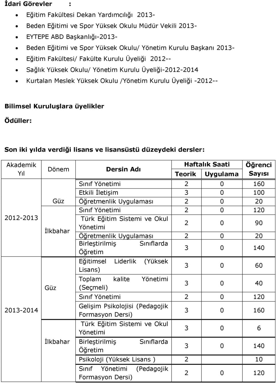 Ödüller: Son iki yılda verdiği lisans ve lisansüstü düzeydeki dersler: Akademik Yıl 2012-2013 2013-2014 Dönem Güz İlkbahar Güz İlkbahar Dersin Adı Haftalık Saati Teorik Uygulama Öğrenci Sayısı Sınıf