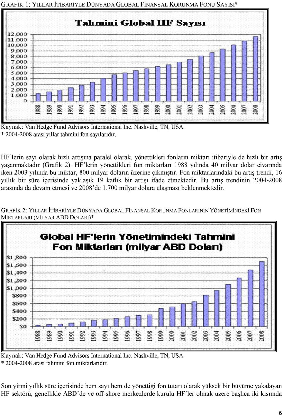 HF lerin yönettikleri fon miktarları 1988 yılında 40 milyar dolar civarında iken 2003 yılında bu miktar, 800 milyar doların üzerine çıkmıştır.