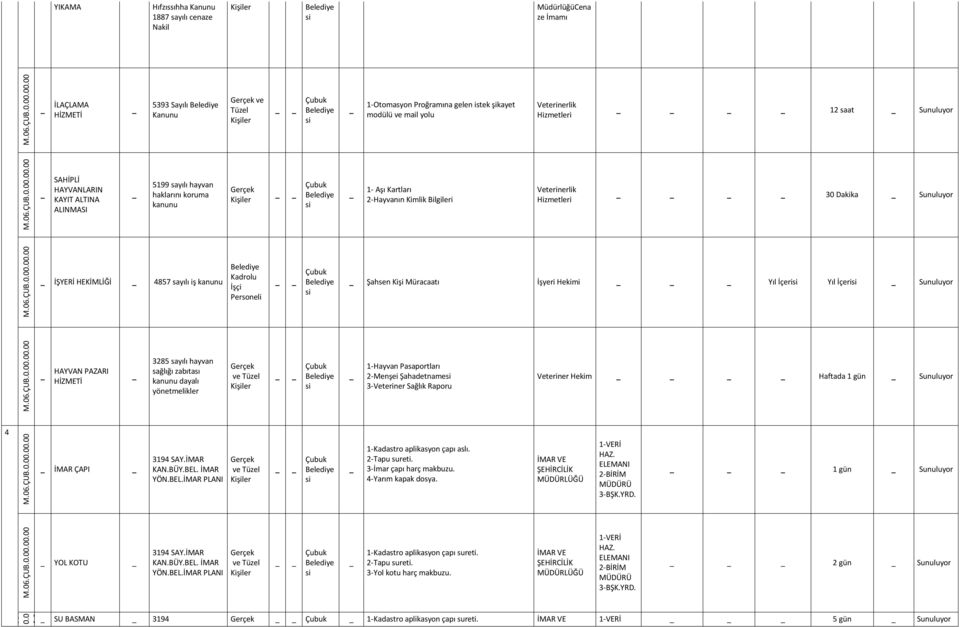 4857 sayılı iş kanunu Kadrolu İşçi Personeli Şahsen Kişi Müracaatı İşyeri Hekimi Yıl İçeri Yıl İçeri HAYVAN PAZAI HİZMETİ 3285 sayılı hayvan sağlığı zabıtası kanunu dayalı yönetmelikler 1-Hayvan