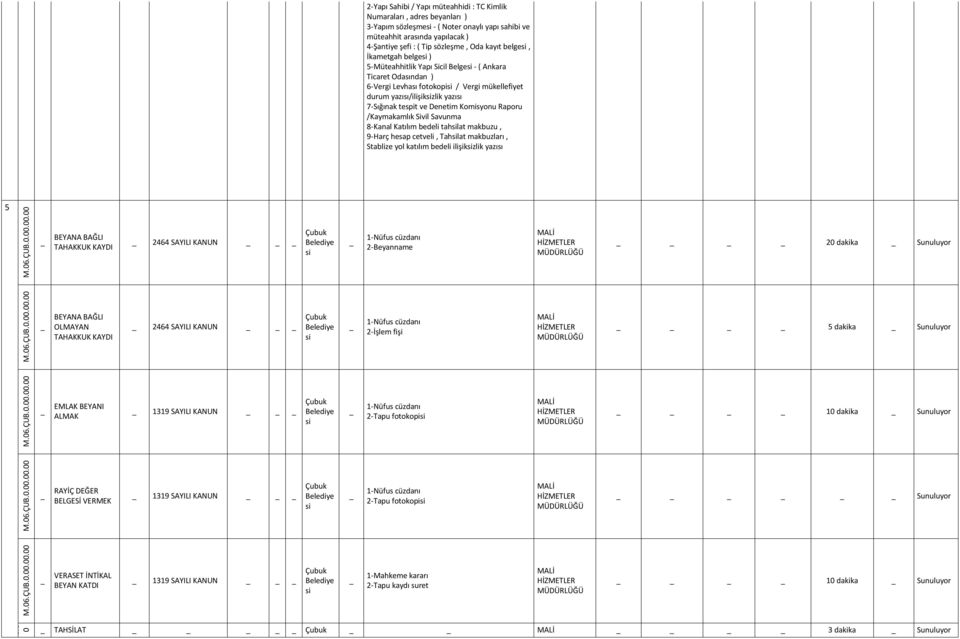 Komisyonu aporu /Kaymakamlık Sivil Savunma 8-Kanal Katılım bedeli tahlat makbuzu, 9-Harç hesap cetveli, Tahlat makbuzları, Stablize yol katılım bedeli ilişikzlik yazısı 5 BEYANA BAĞLI TAHAKKUK KAYDI
