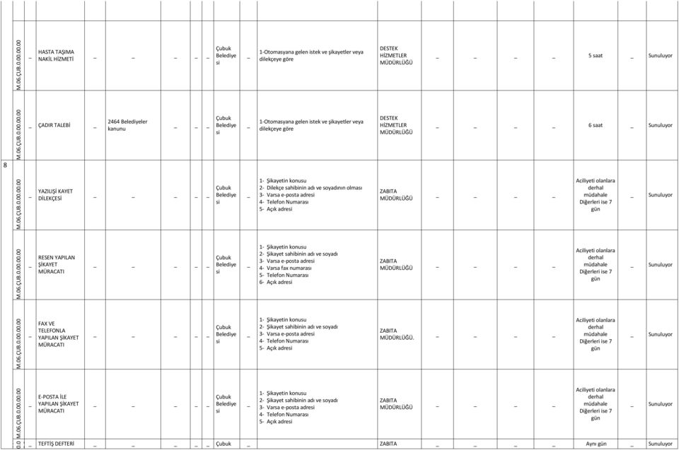 ŞİKAYET MÜACATI 1- Şikayetin konusu 2- Şikayet sahibinin adı ve soyadı 3- Varsa e-posta adre 4- Varsa fax numarası 5- Telefon Numarası 6- Açık adre derhal müdahale Diğerleri ise 7 FAX VE TELEFONLA