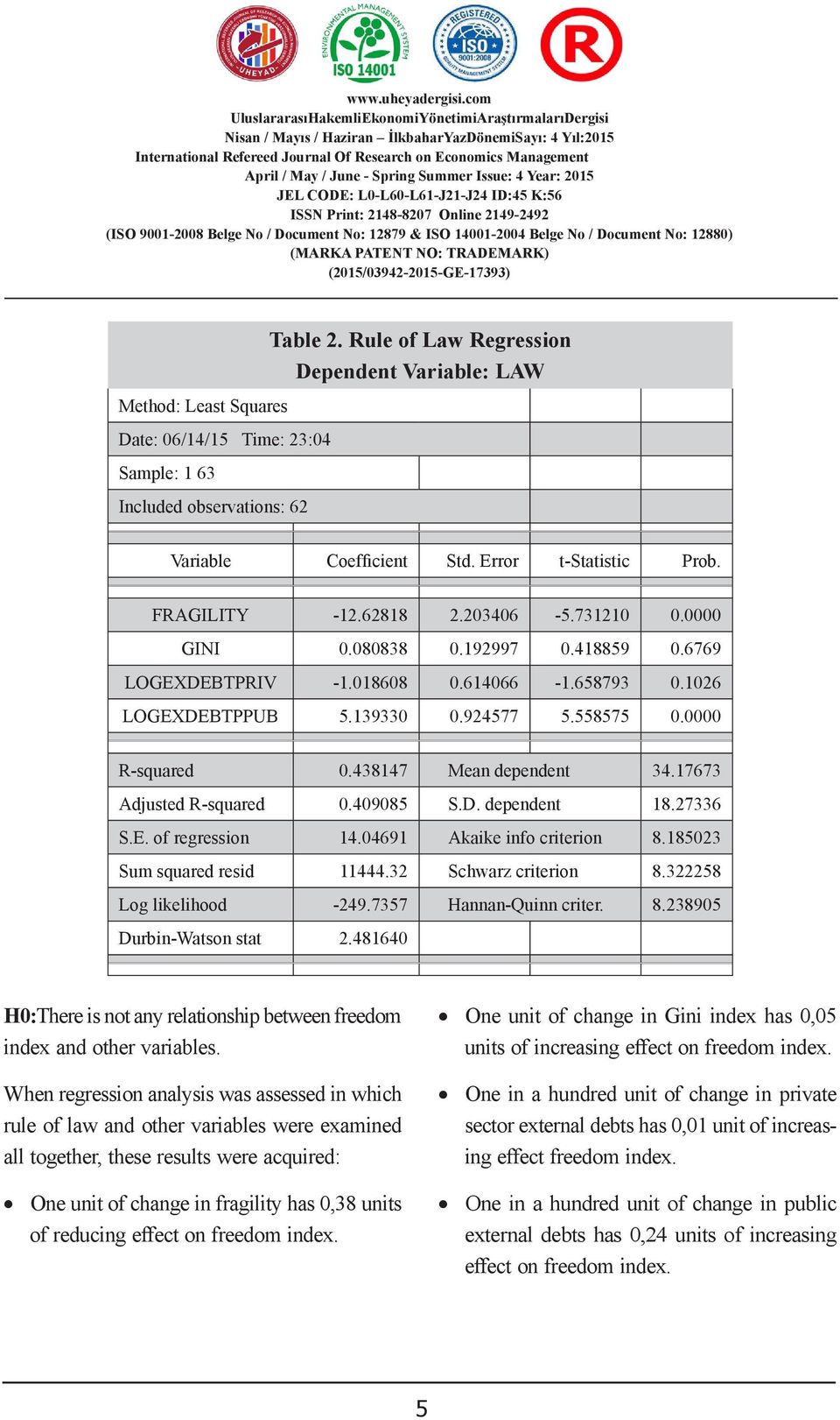 Least Squares Table 2.