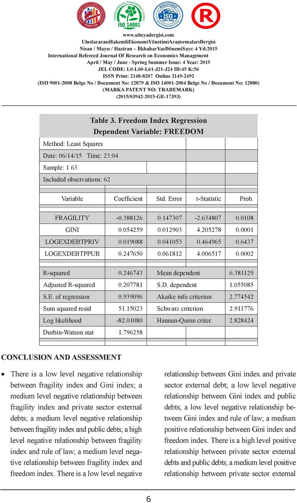 Least Squares Table 3.