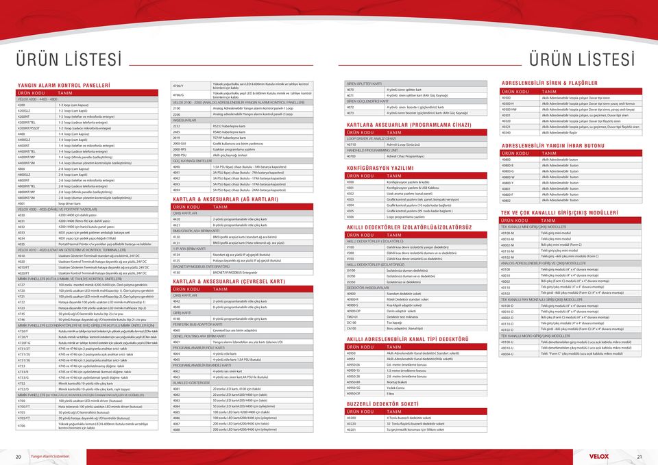 mikrofonla entegre) 4400INT/TEL 1-4 loop (sadece telefonla entegre) 4400INT/MP 1-4 loop (Mimik panelle özelleştirilmiş) 4400INT/SM 1-4 loop (duman yönetim kontrolüyle özelleştirilmiş) 4800 2-8 loop