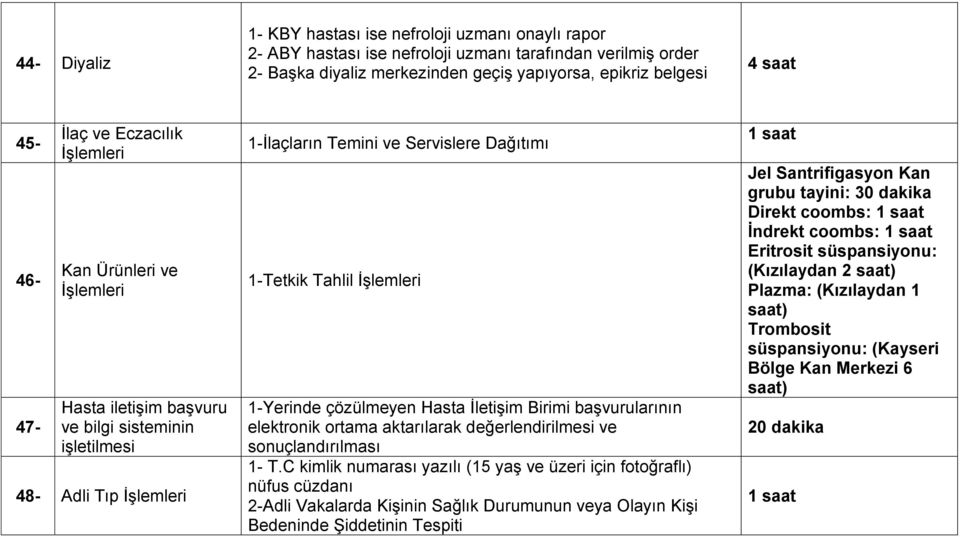 İşlemleri 1-Yerinde çözülmeyen Hasta İletişim Birimi başvurularının elektronik ortama aktarılarak değerlendirilmesi ve sonuçlandırılması 2-Adli Vakalarda Kişinin Sağlık Durumunun veya Olayın Kişi