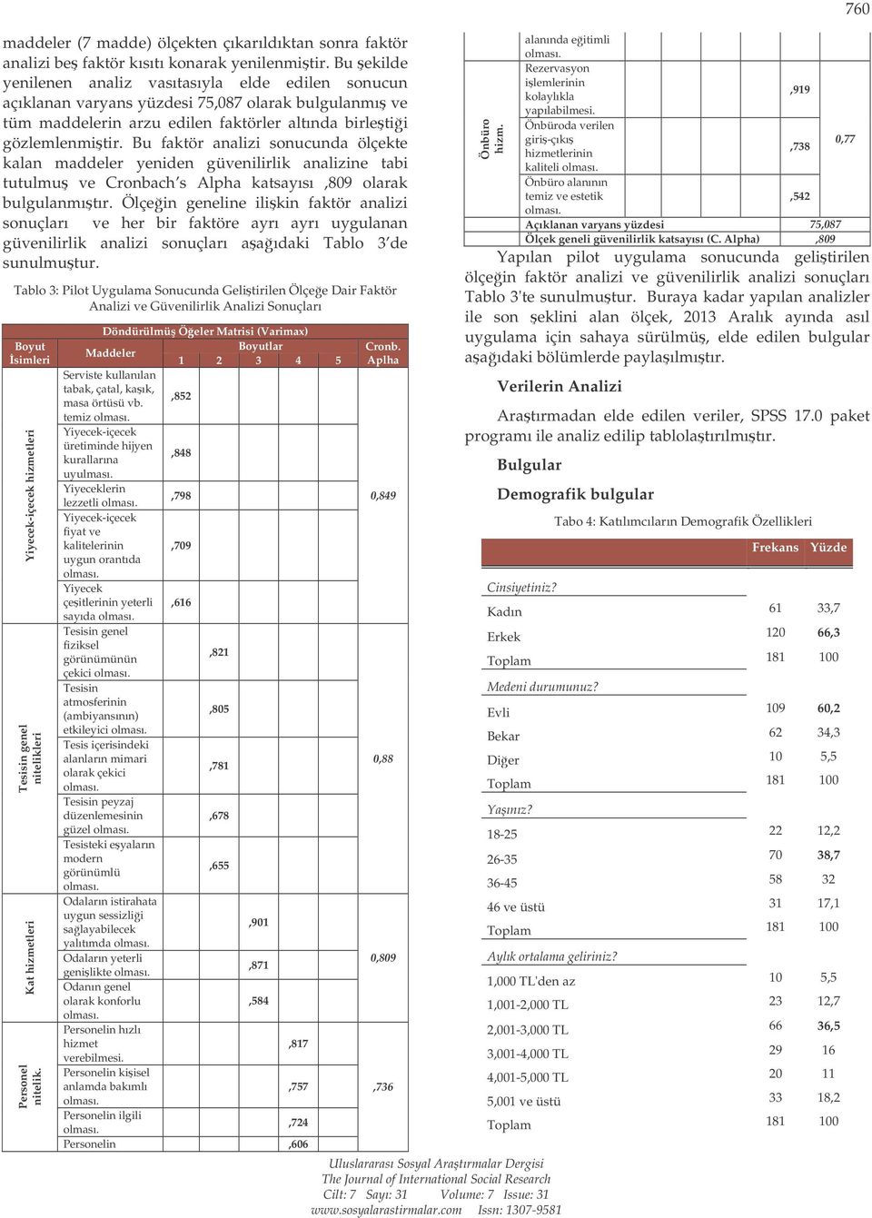 Bu faktör analizi sonucunda ölçekte kalan maddeler yeniden güvenilirlik analizine tabi tutulmu ve Cronbach s Alpha katsayısı,809 olarak bulgulanmıtır.