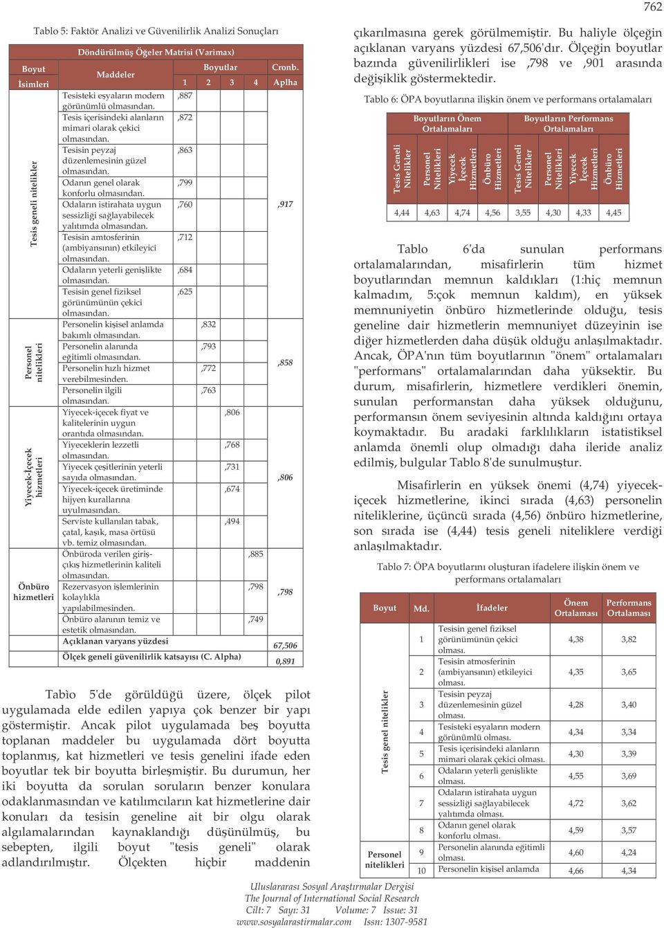 Odanın genel olarak,799 konforlu olmasından. Odaların istirahata uygun,760,917 sessizlii salayabilecek yalıtımda olmasından. Tesisin amtosferinin,712 (ambiyansının) etkileyici olmasından.