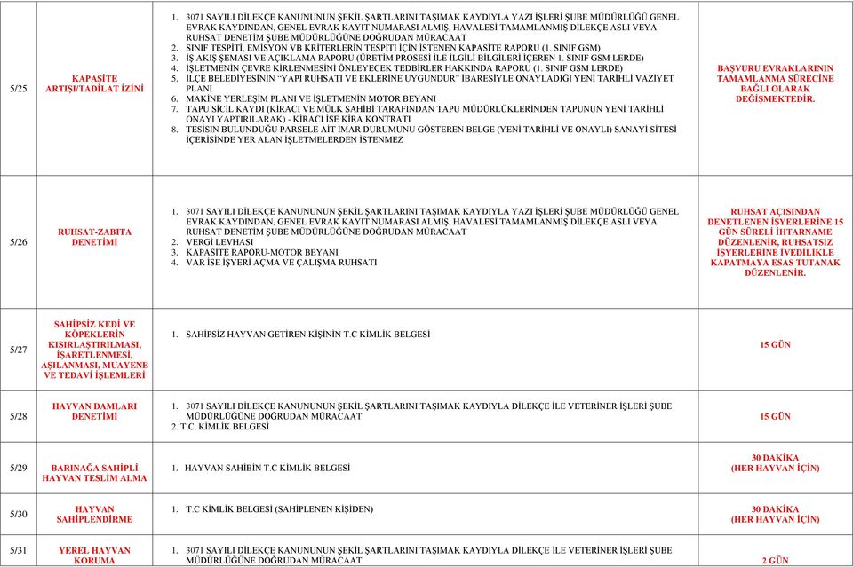 İŞLETMENİN ÇEVRE KİRLENMESİNİ ÖNLEYECEK TEDBİRLER HAKKINDA RAPORU (1. SINIF GSM LERDE) 5. İLÇE BELEDİYESİNİN YAPI RUHSATI VE EKLERİNE UYGUNDUR İBARESİYLE ONAYLADIĞI YENİ TARİHLİ VAZİYET PLANI 6.