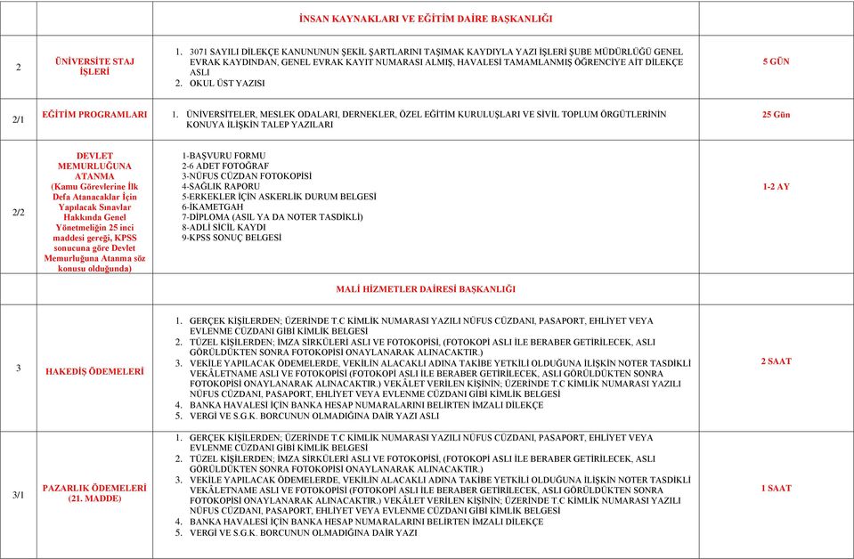 ÜNİVERSİTELER, MESLEK ODALARI, DERNEKLER, ÖZEL EĞİTİM KURULUŞLARI VE SİVİL TOPLUM ÖRGÜTLERİNİN KONUYA İLİŞKİN TALEP YAZILARI 25 Gün 2/2 DEVLET MEMURLUĞUNA ATANMA (Kamu Görevlerine İlk Defa