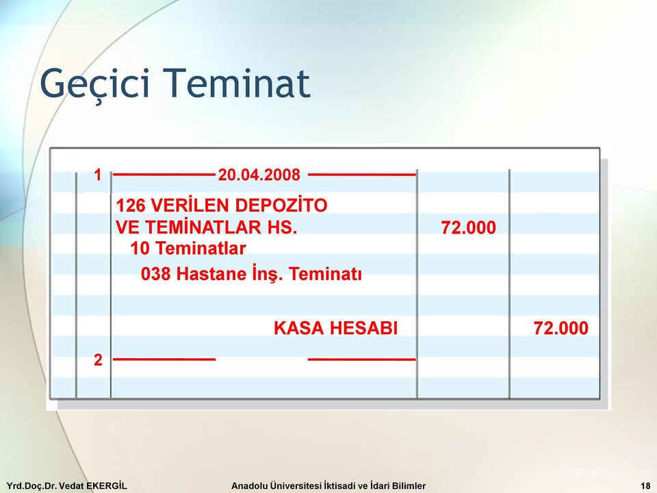 000 10 Teminatlar 038 Hastane ĠnĢ.