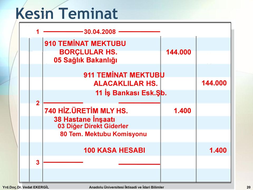 ġb. 740 HĠZ.ÜRETĠM MLY HS. 1.400 38 Hastane ĠnĢaatı 03 Diğer Direkt Giderler 80 Tem.