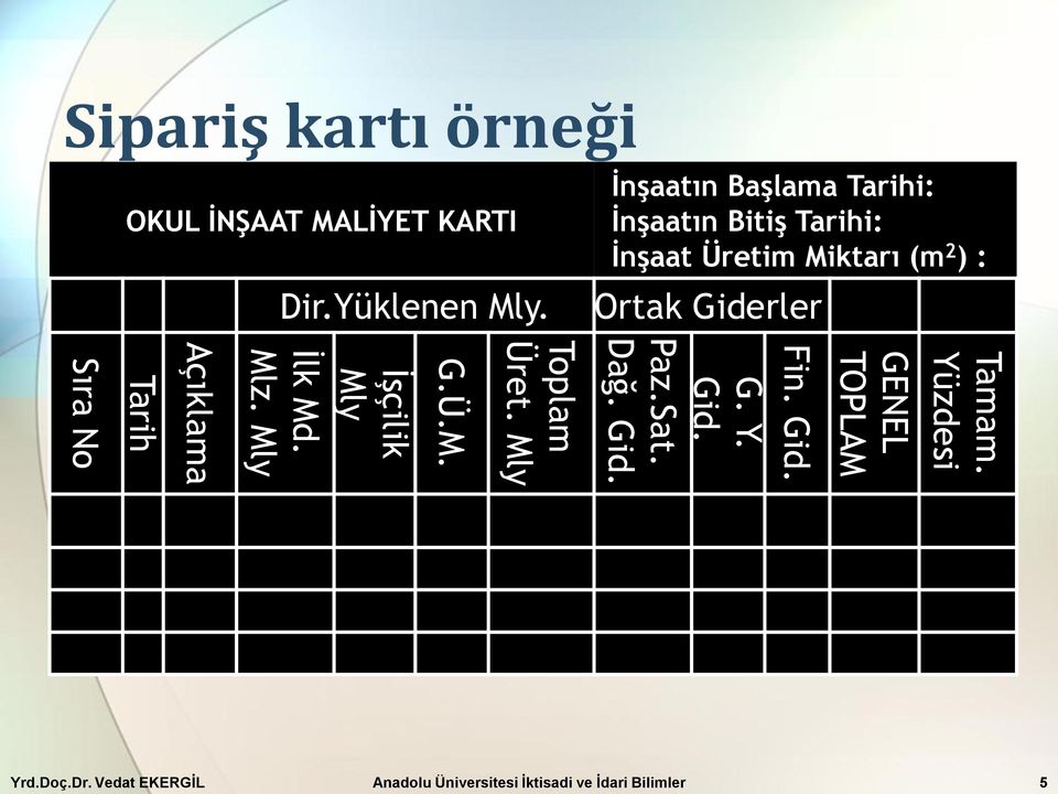 Tamam. Yüzdesi GENEL TOPLAM Fin. Gid. G. Y. Gid. Paz.Sat. Dağ. Gid. Toplam Üret. Mly G.Ü.M. İşçilik Mly İlk Md.