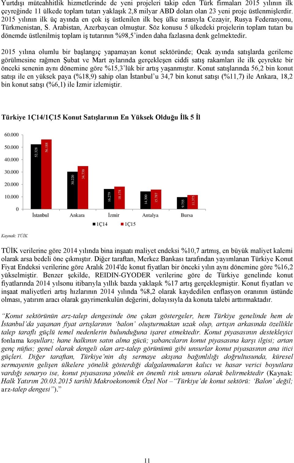 üstlenmişlerdir. 2015 yılının ilk üç ayında en çok iş üstlenilen ilk beş ülke sırasıyla Cezayir, Rusya Federasyonu, Türkmenistan, S. Arabistan, Azerbaycan olmuştur.