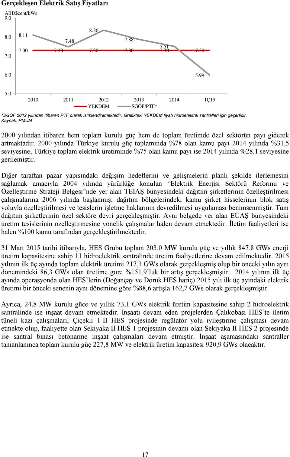 Kaynak: PMUM 2000 yılından itibaren hem toplam kurulu güç hem de toplam üretimde özel sektörün payı giderek artmaktadır.