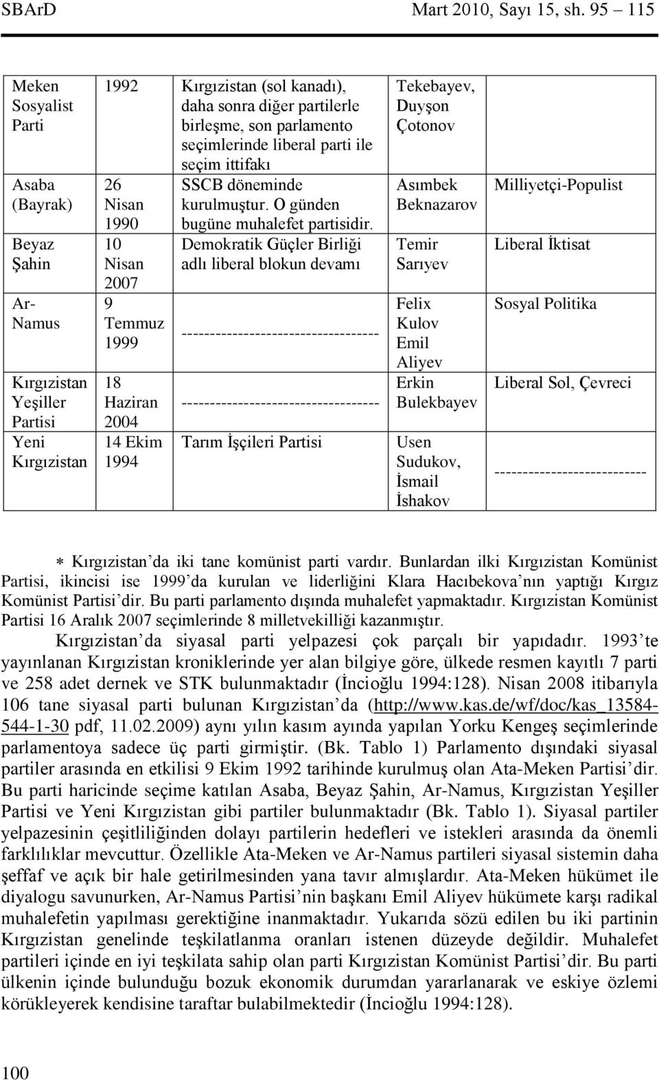 seçimlerinde liberal parti ile seçim ittifakı 26 Nisan 1990 10 Nisan 2007 9 Temmuz 1999 18 Haziran 2004 14 Ekim 1994 SSCB döneminde kurulmuştur. O günden bugüne muhalefet partisidir.