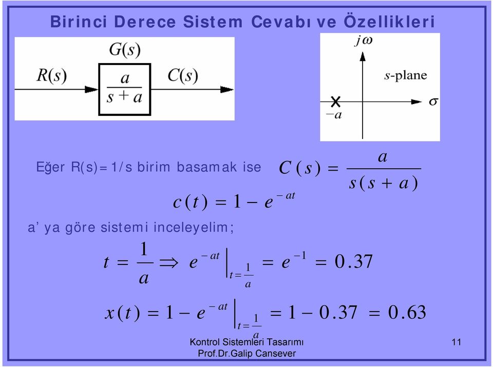 göre iemi iceleyelim; a e a e a Korol