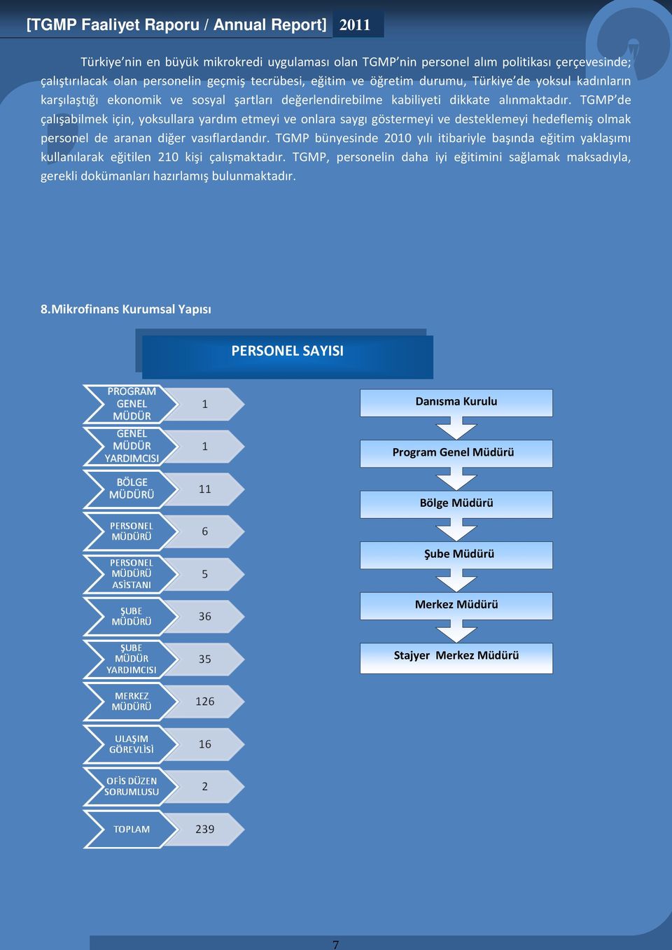 TGMP de çalışabilmek için, yoksullara yardım etmeyi ve onlara saygı göstermeyi ve desteklemeyi hedeflemiş olmak personel de aranan diğer vasıflardandır.